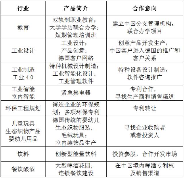 德國北威州烏波塔爾市市長率團將于近期來訪上海東方龍商務國際平臺，洽談中德產業(yè)雙向合作