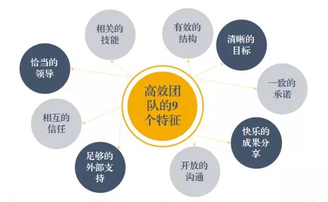 東方龍商務六月培訓，實戰“贏”銷戰略突圍！