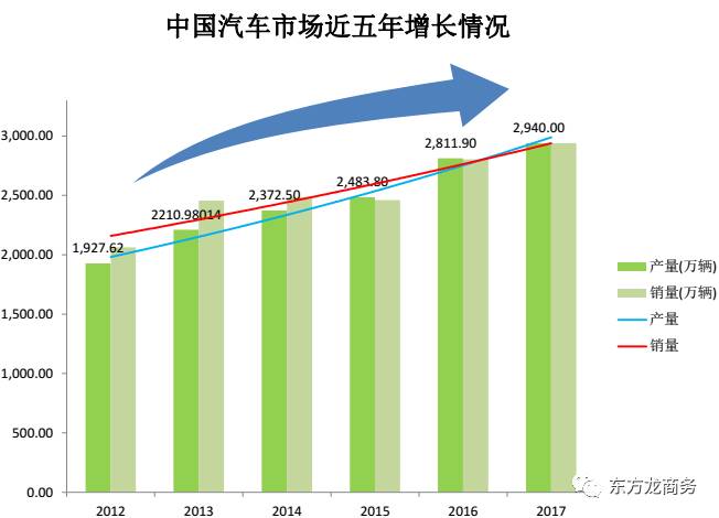 汽車內外飾制造投資選址項目 汽車內外飾制造投資選址項目