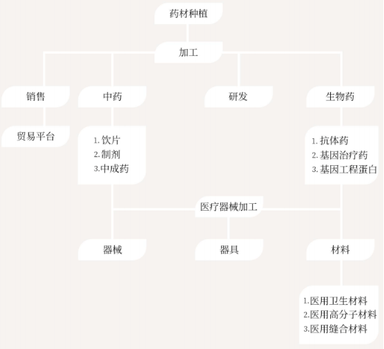 集團全力助推山西運城新絳經濟技術開發區委托招商引資，為加速特色產業集群高質量發展培育新動能！