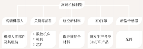 集團全力助推山西運城新絳經濟技術開發區委托招商引資，為加速特色產業集群高質量發展培育新動能！