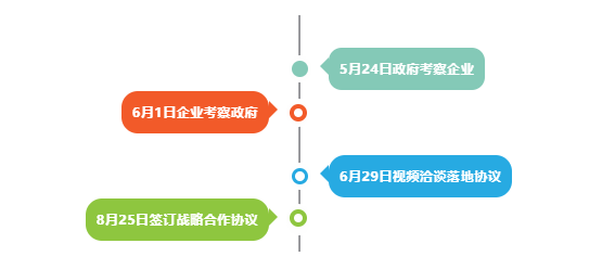 喜訊！四川某地方政府與行業龍頭文旅投資選址項目方成功簽訂投資協議