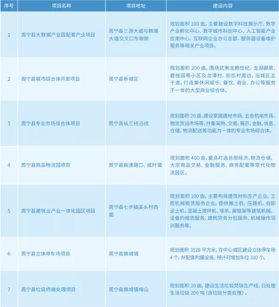 集團(tuán)全力助推福建省周寧縣委托招商引資，打造宜居宜業(yè)宜游的“云端之城”