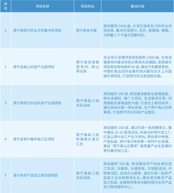 集團(tuán)全力助推福建省周寧縣委托招商引資，打造宜居宜業(yè)宜游的“云端之城”