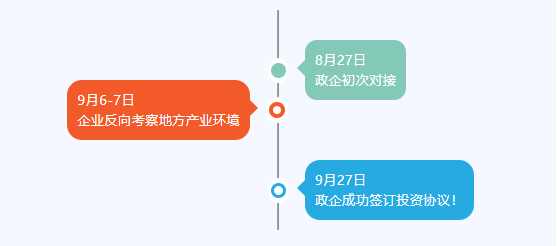 金秋送爽，碩果飄香！四川某地方政府與高性能聚合物電池擴建投資選址項目方成功簽訂投資協(xié)議