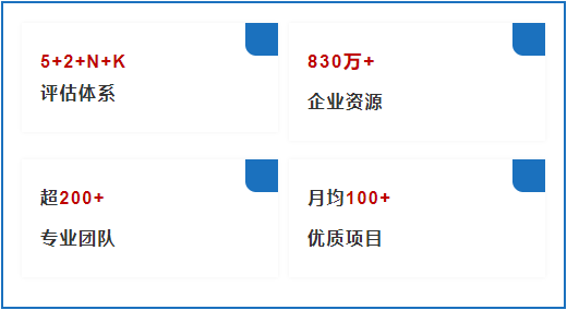 在線挖掘合作潛力，傾聽企業心聲贏得招商先機，東方龍商務集團綜合實力獲參展企業高度肯定