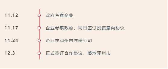 5天12天21天，集團高效服務再獲肯定！高品質運動鞋生產擴建投資選址項目落地河南鄧州市！