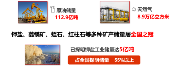 集團全力助推新疆第二師鐵門關市委托招商引資，打造宜居宜業軍墾生態新城！