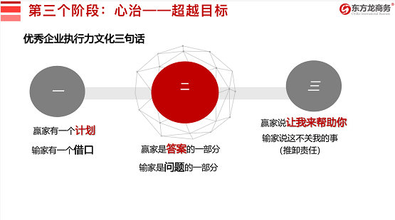 流程為王，項目為要，招商為先！集團董事長陳谷音為近百名集團干部作流程再造專題招商培訓！