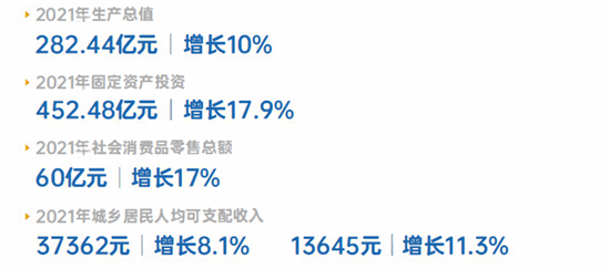 集團全力助推陜西省城固縣委托招商引資，打造百億級產業集群