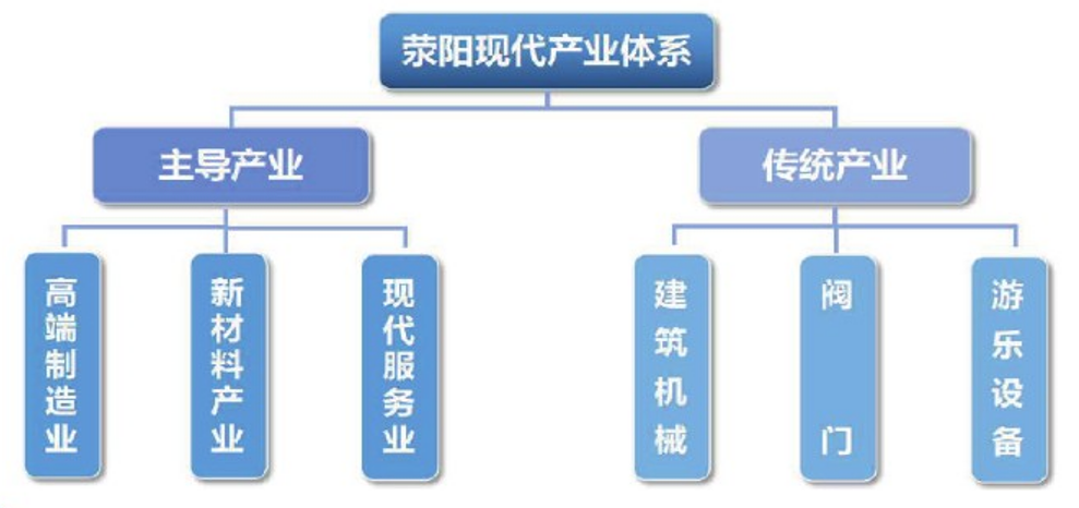 集團(tuán)全力助推河南滎陽市委托招商引資，搶占發(fā)展先機(jī)，打造開放經(jīng)濟(jì)新高地！