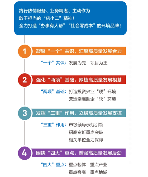 集團全力助推黑龍江省同江市委托招商引資，充分挖掘開發潛能，再次綻放邊陲魅力