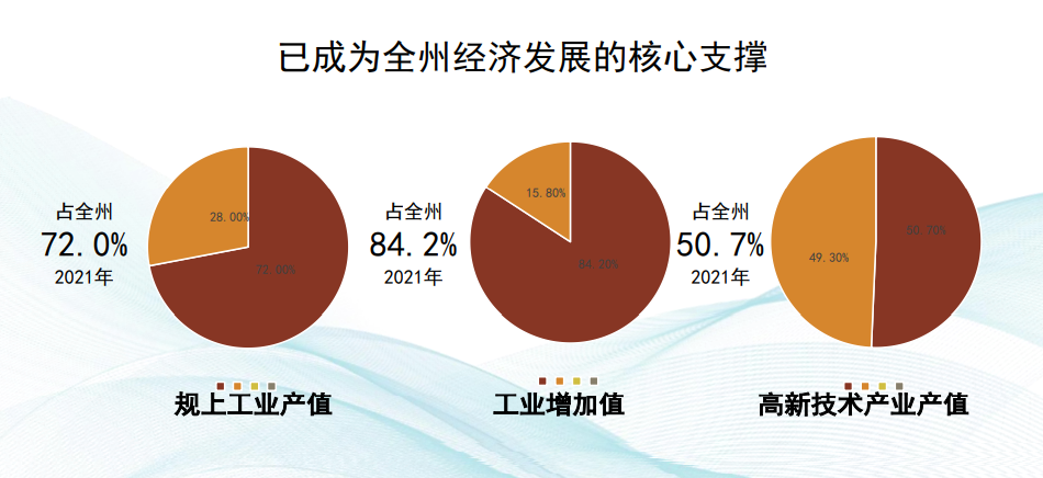 集團(tuán)全力助推湖北恩施高新區(qū)委托招商引資，打造特色產(chǎn)業(yè)集群化發(fā)展新格局