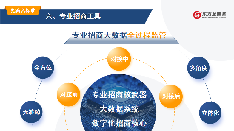 開講啦！集團董事長/CEO陳谷音走進上海交通大學講堂，為廣東海珠區石溪聯社考察團做專業招商實戰培訓