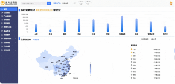 【2024上半年運營服務地圖】集團上半年新項目開發體量達1078.7億元，創新多元化發展獲政企高度肯定！