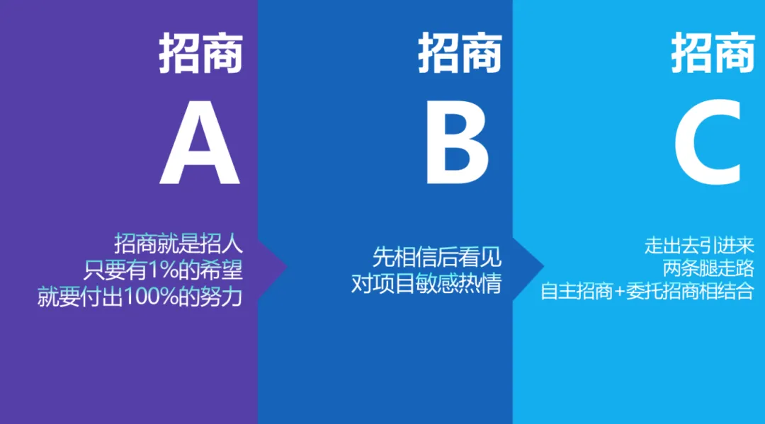 培訓(xùn)規(guī)模達(dá)百人！集團(tuán)受邀赴遼寧省遼陽市做政府專業(yè)招商實(shí)戰(zhàn)培訓(xùn)