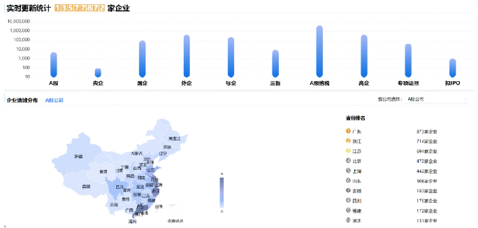 【進(jìn)博現(xiàn)在時(shí)】科技+人才+基金，東方龍商務(wù)穩(wěn)守考察率、突破落地率的 “三把利刃”！