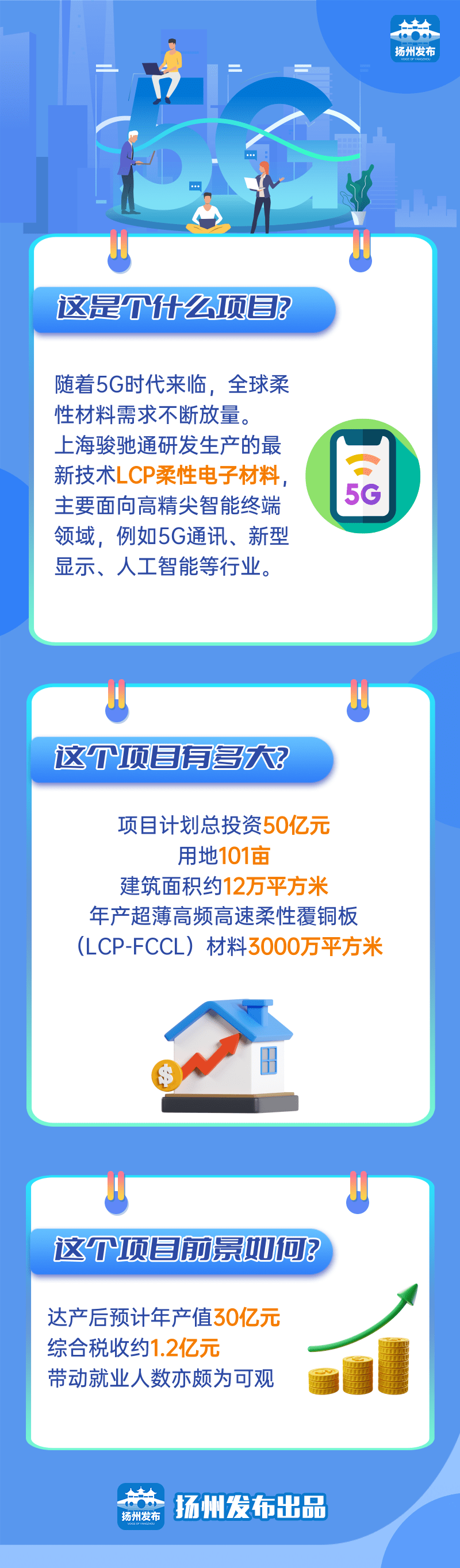 總投資50億元！由集團(tuán)精準(zhǔn)推介的駿馳通高端柔性新材料投資選址項(xiàng)目在江蘇揚(yáng)州開工建設(shè)！
