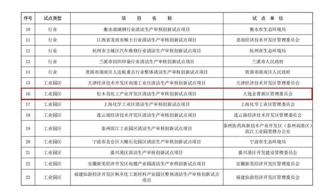 攻堅營商環境，擦亮普灣名片——清潔生產審核模式推動減污降碳協同增效
